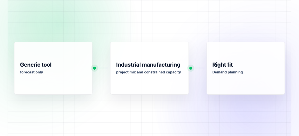 Best Demand Planning Software for Industrial Manufacturers 2026 — illustration 2