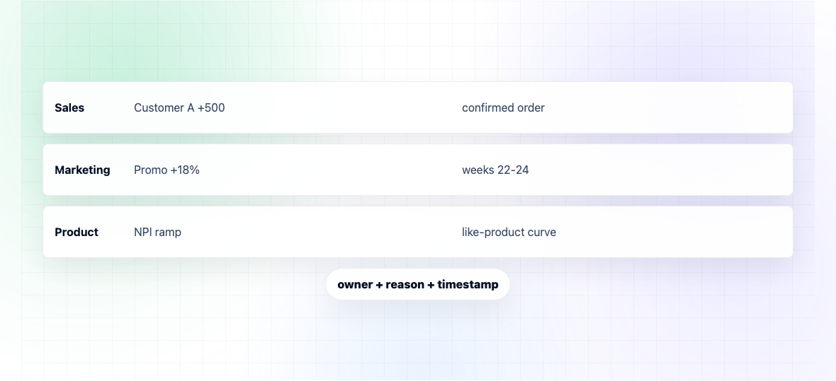 What Is Demand Planning Software? — illustration 2