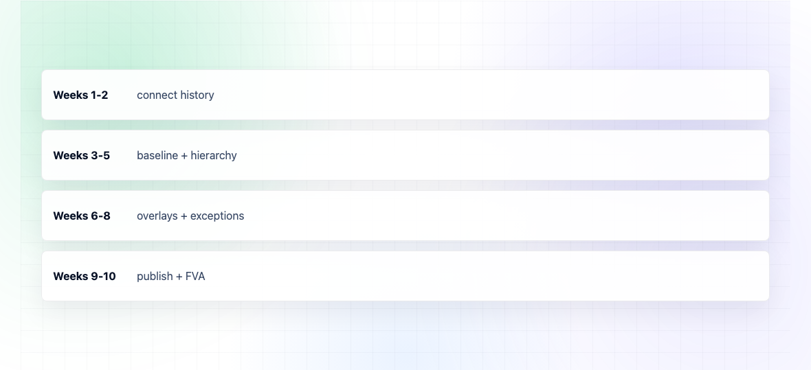 What Is Demand Planning Software? — illustration 3