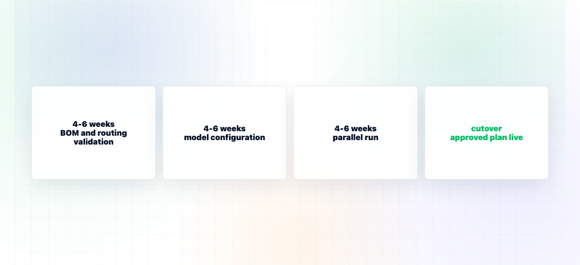 What Is Supply Planning Software? — illustration 3