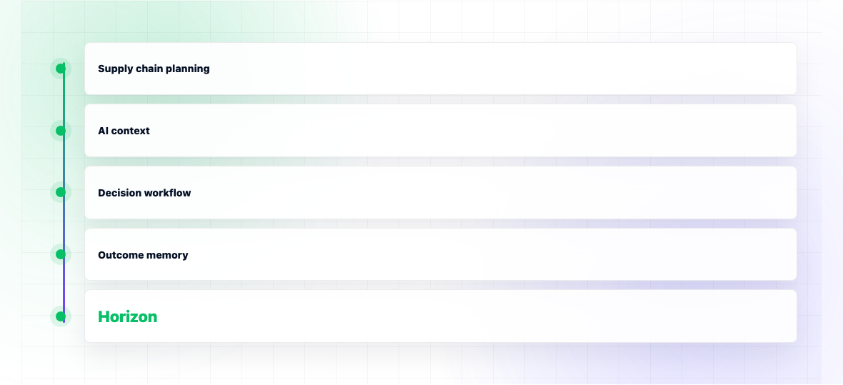 Logility vs ToolsGroup vs Horizon: Honest Comparison for 2026 — illustration 1