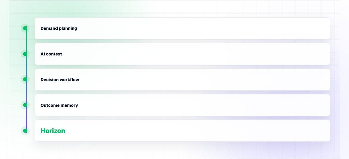 Best Demand Planning Software for Automotive Companies 2026 — illustration 1