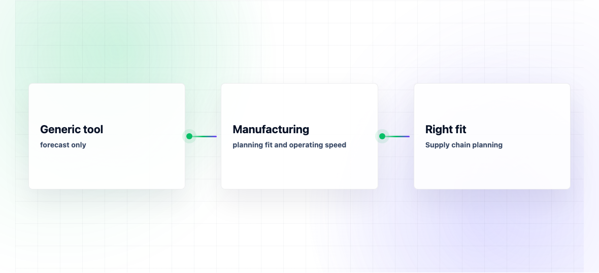Logility vs ToolsGroup: Honest Comparison for 2026 — illustration 1