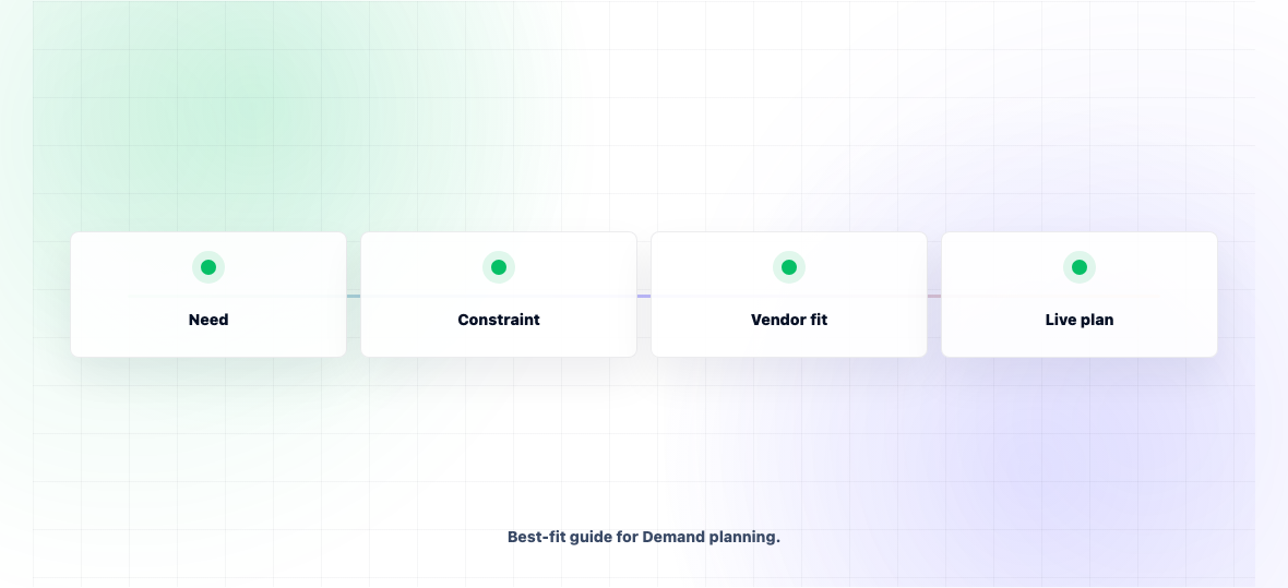 Best Demand Planning Software for Medical Devices 2026 — illustration 2