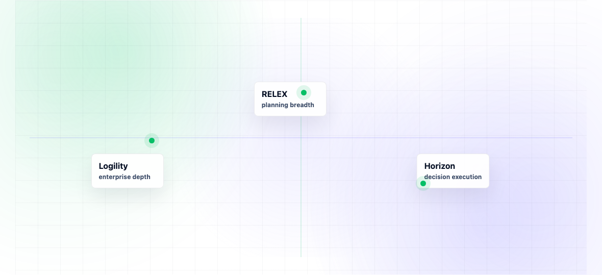 RELEX vs Logility vs Horizon: Honest Comparison for 2026 — illustration 2