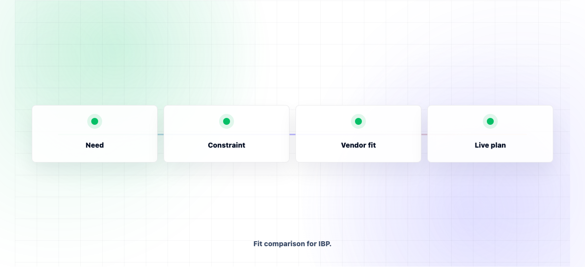 o9 vs SAP IBP vs Horizon: Honest Comparison for 2026 — illustration 2