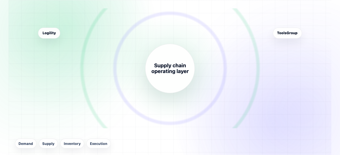 Logility vs ToolsGroup: Honest Comparison for 2026 — illustration 2
