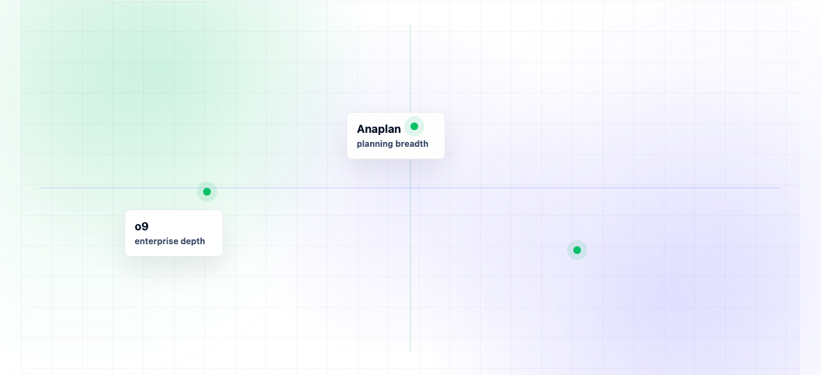 o9 vs Anaplan: Honest Comparison for 2026 — illustration 3