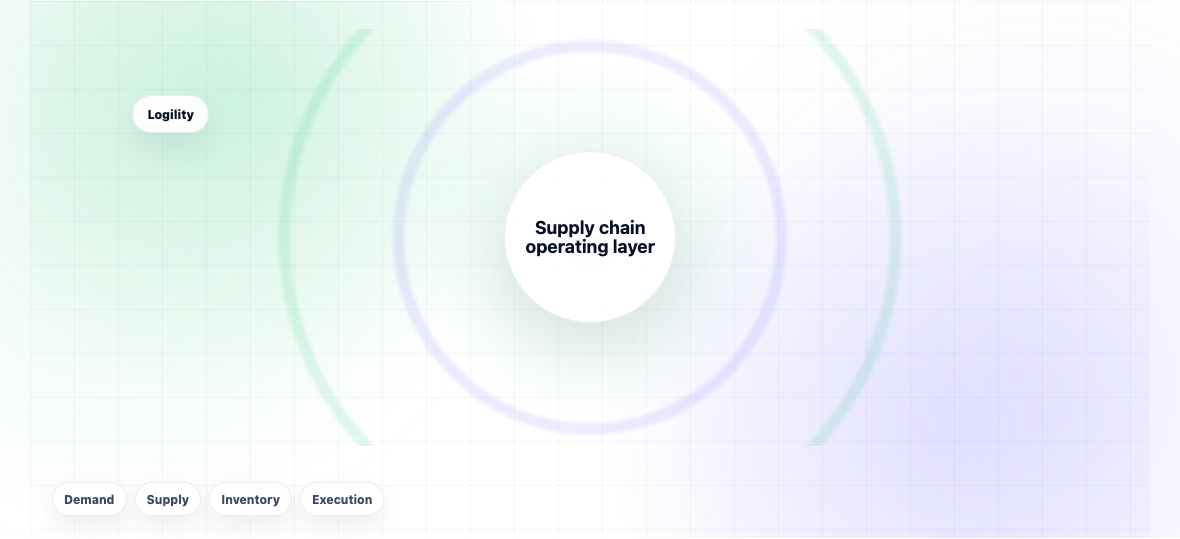 Logility Alternatives: Honest Comparison for 2026 — illustration 1