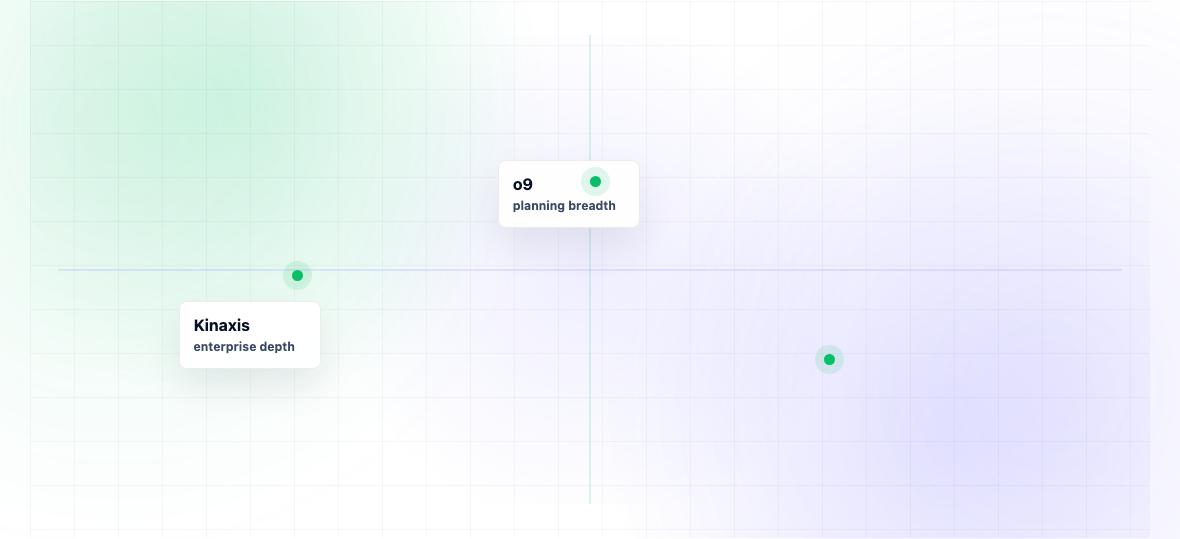 Kinaxis vs o9: Honest Comparison for 2026 — illustration 2