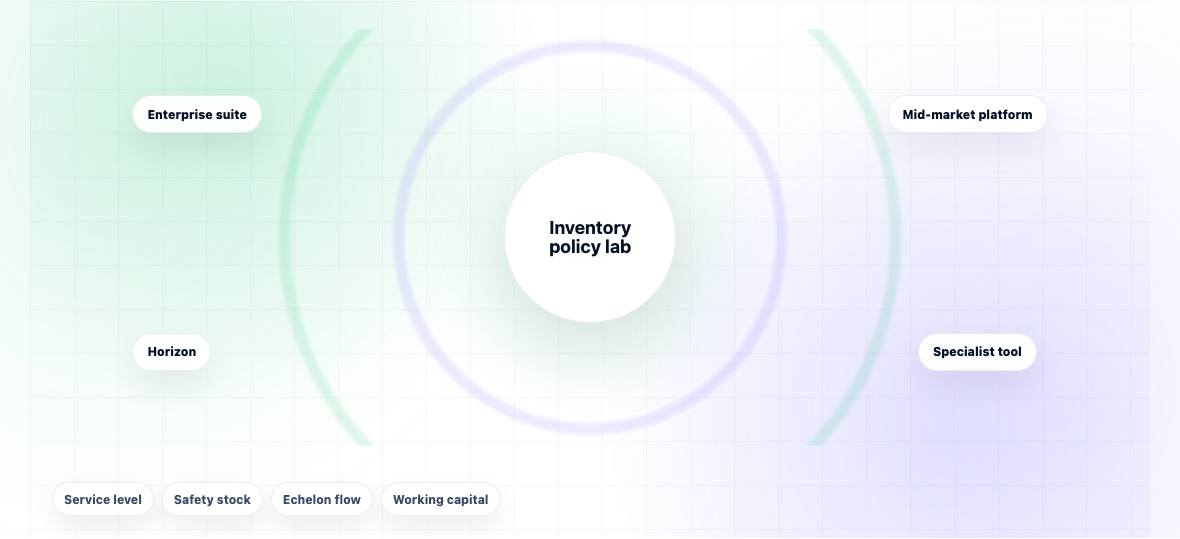 Best Inventory Optimization Software 2026 — illustration 1