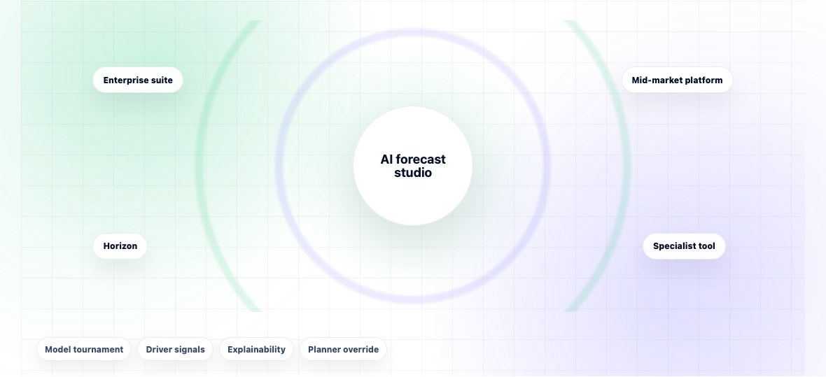 Best AI Demand Planning Software 2026 — illustration 1