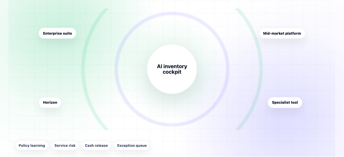 Best AI Inventory Optimization Software 2026 — illustration 1