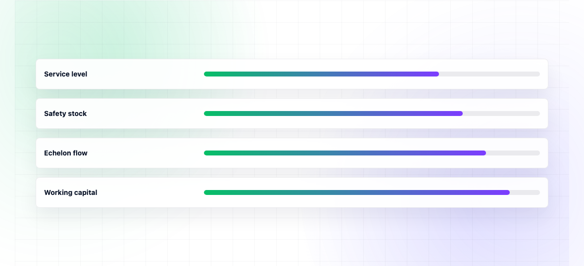 Best Multi-Echelon Inventory Optimization (MEIO) Software 2026 — illustration 3