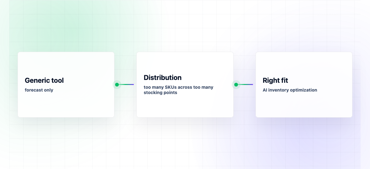 Best AI Inventory Optimization Software 2026 — illustration 3