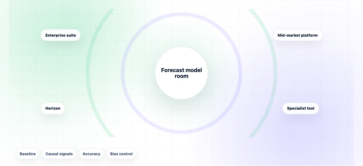 Best Demand Forecasting Software 2026 — illustration 1