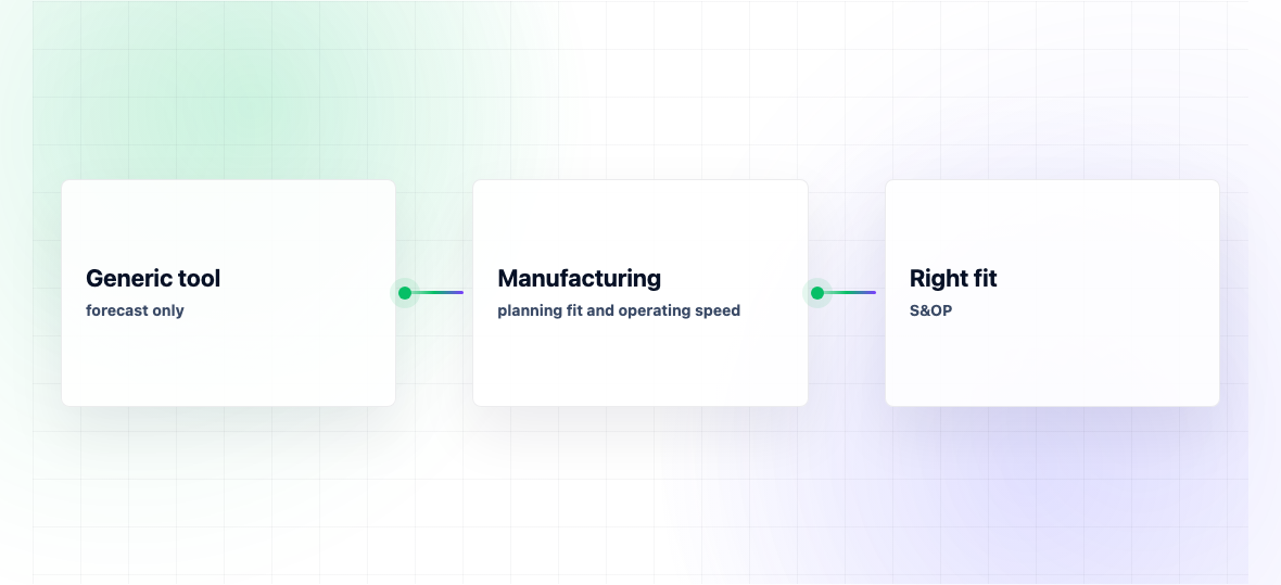 Best S&OP Software 2026 — illustration 2