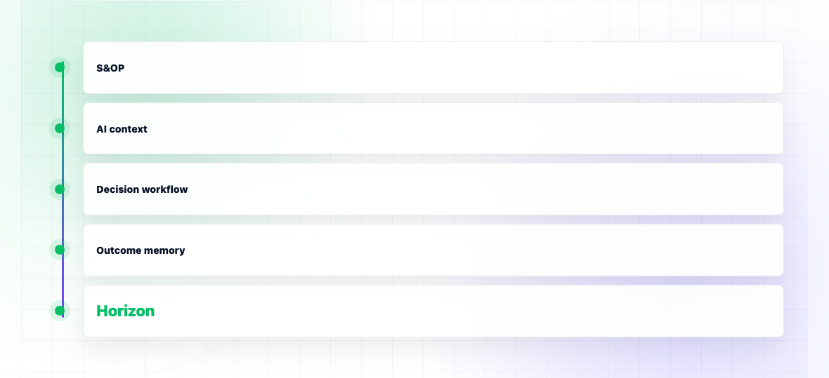 Best S&OP Software 2026 — illustration 3