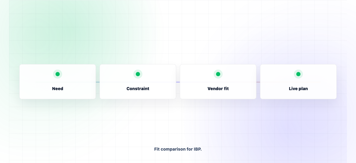 SAP IBP vs Kinaxis vs Horizon: Honest Comparison for 2026 — illustration 3