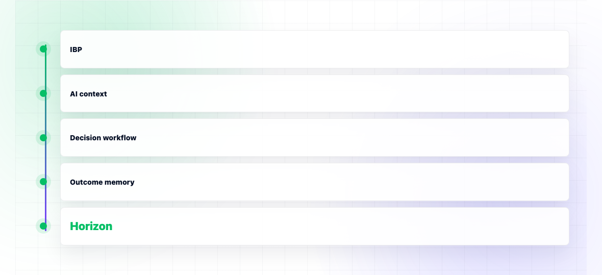 Best IBP Software 2026 — illustration 3