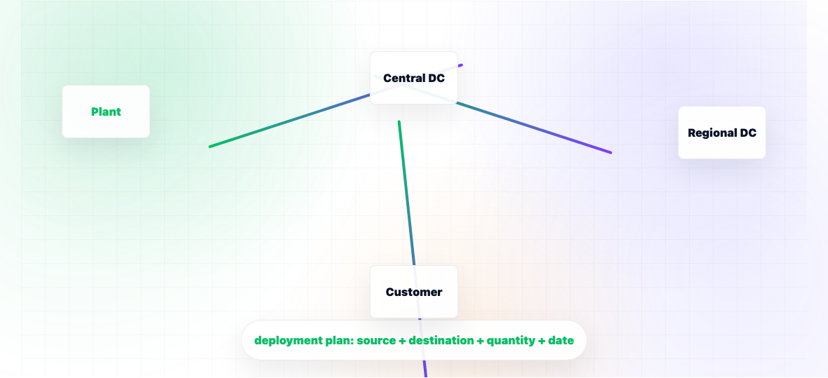 What Is Distribution Planning Software? — illustration 1
