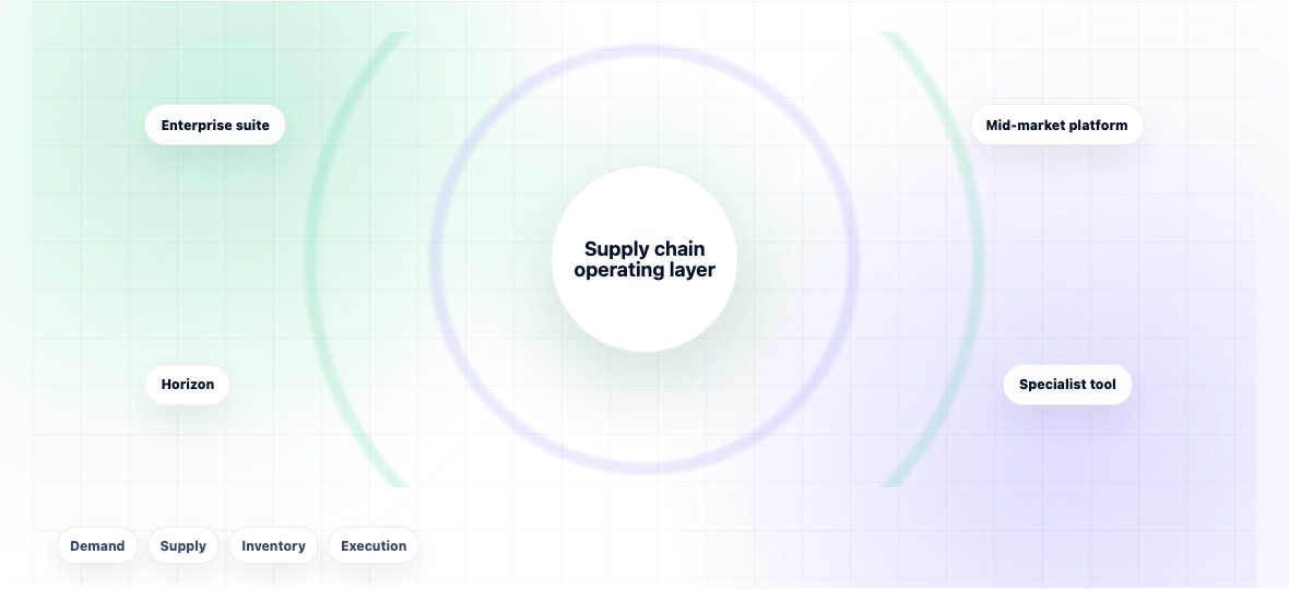 Best Supply Chain Planning Software 2026 — illustration 1