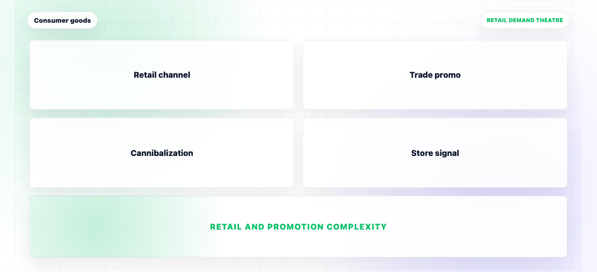 Best Demand Planning Software for Consumer Goods Manufacturers 2026 — illustration 2