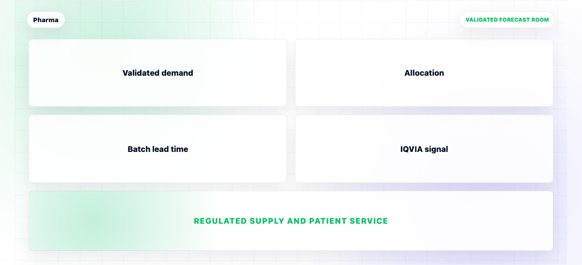 Best Demand Planning Software for Pharmaceutical Manufacturers 2026 — illustration 2