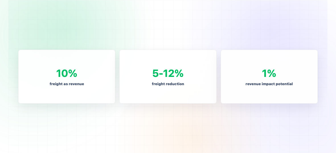 What Is Distribution Planning Software? — illustration 3