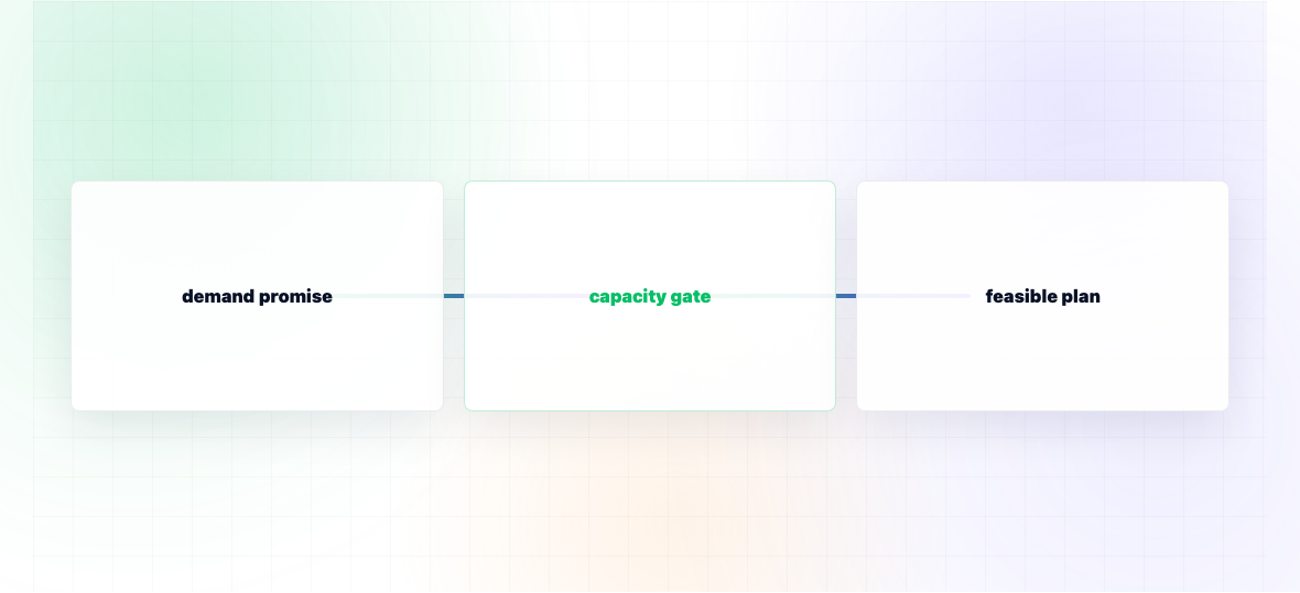 What Is Capacity Planning in Manufacturing? — illustration 1