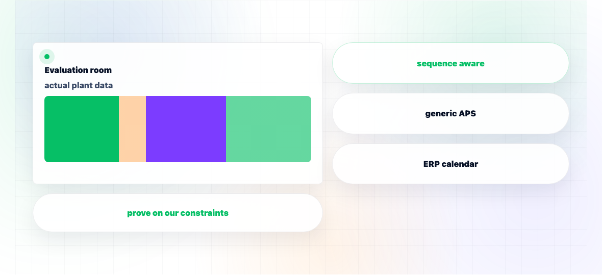 Production Scheduling Software Buyer Guide — illustration 1