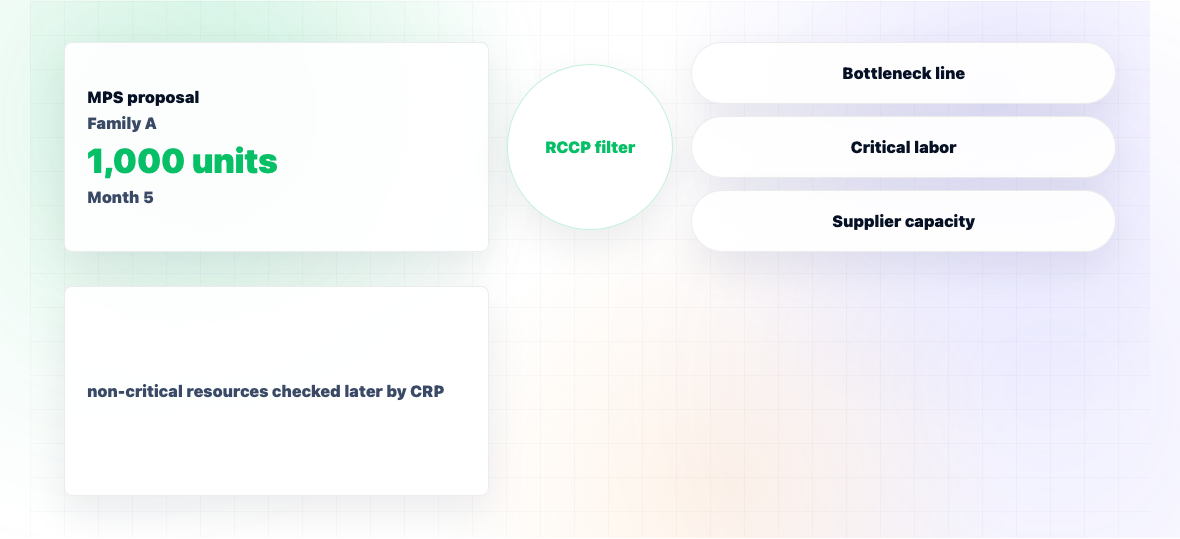 What Is Rough-Cut Capacity Planning? — illustration 1