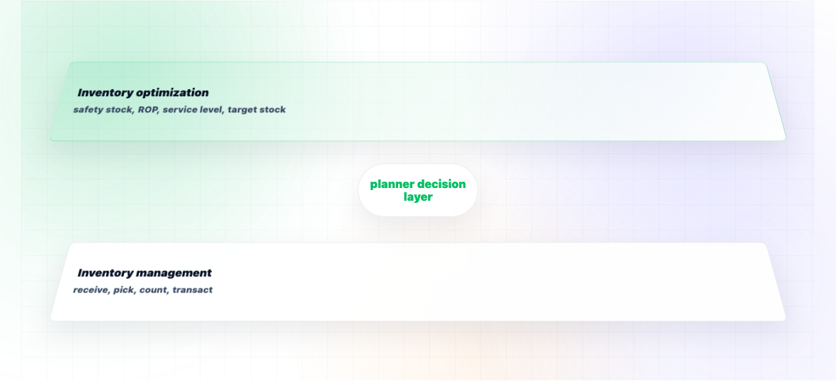 What Is Inventory Optimization? — illustration 1