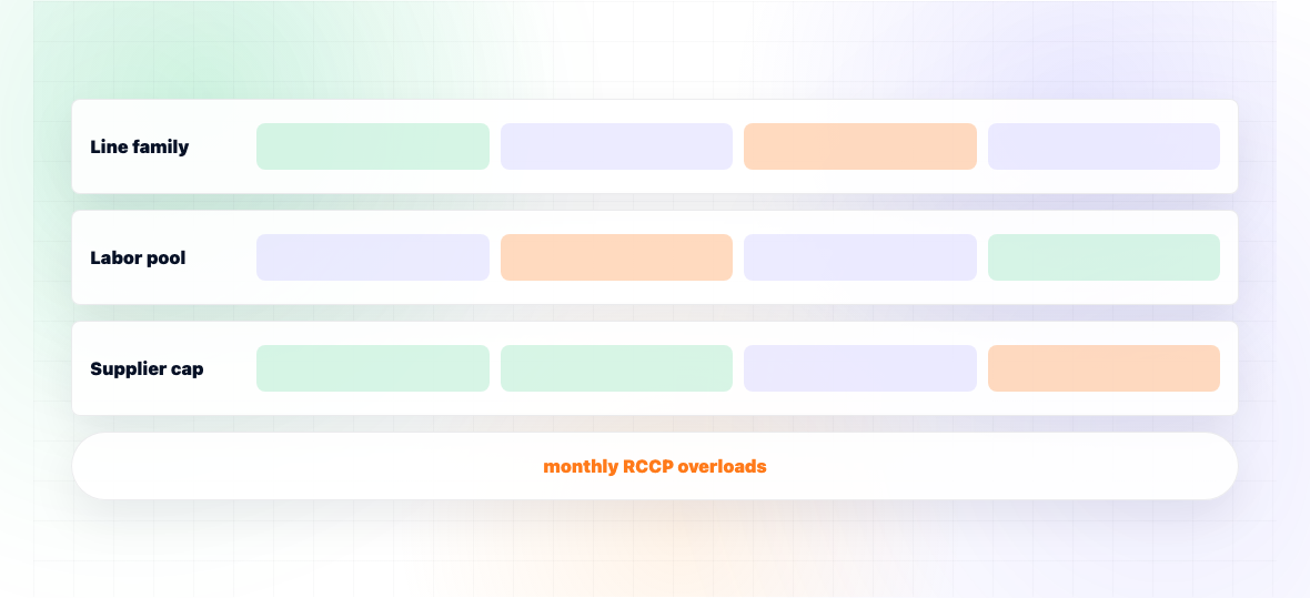 What Is Capacity Planning in Manufacturing? — illustration 2