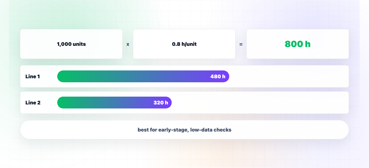 What Is Rough-Cut Capacity Planning? — illustration 2