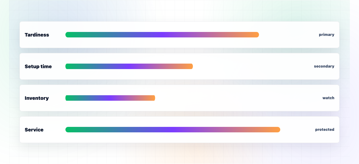 Production Scheduling Software Buyer Guide — illustration 2