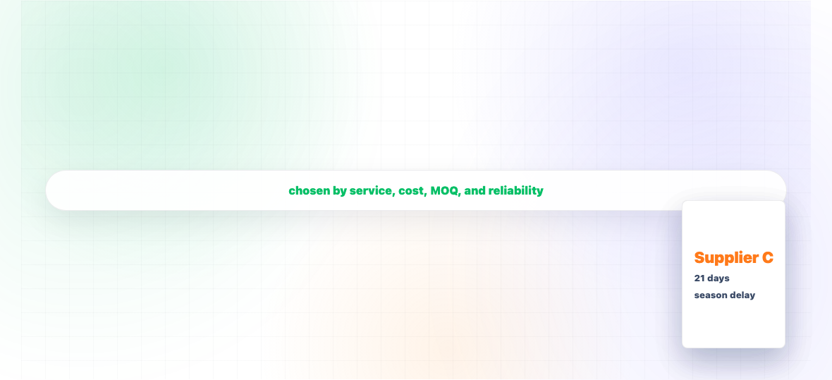 What Is Replenishment Planning Software? — illustration 2