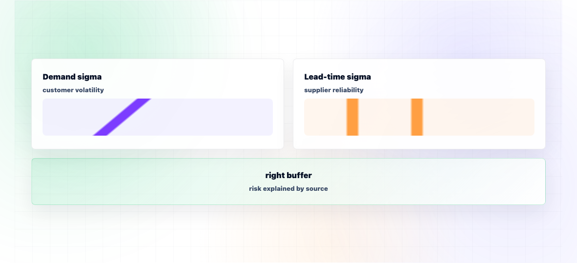 What Is Inventory Optimization? — illustration 2