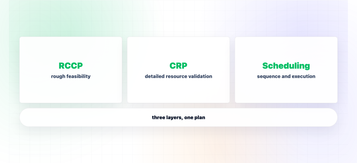 What Is Rough-Cut Capacity Planning? — illustration 3