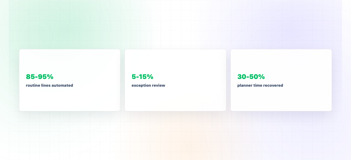 What Is Replenishment Planning Software? — illustration 3
