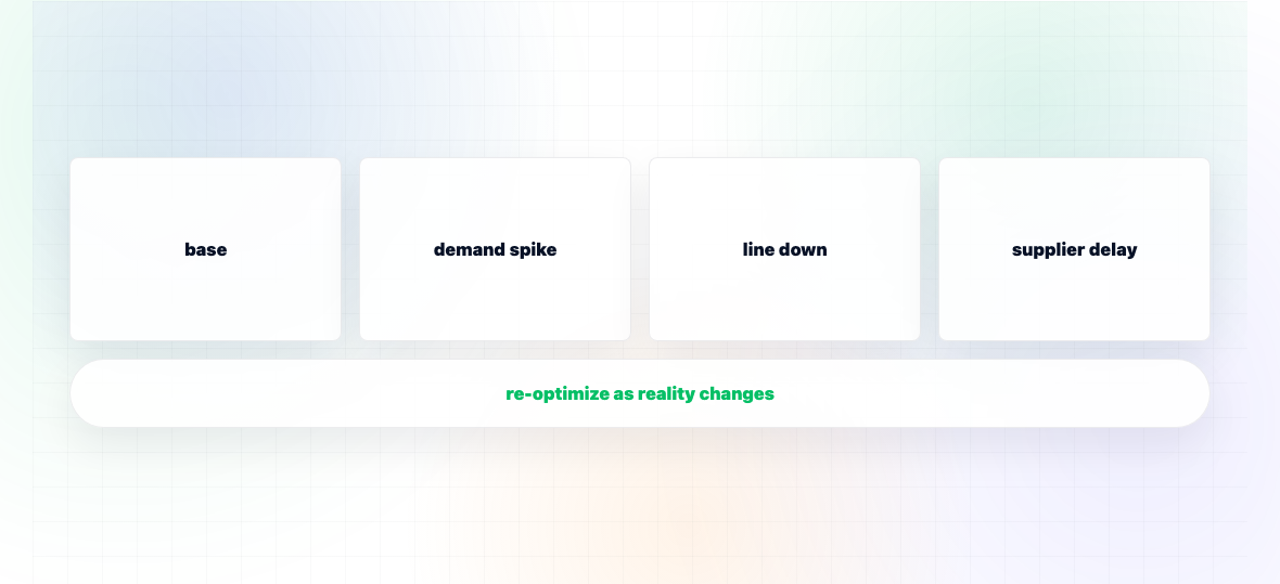 What Is Production Optimization Software? — illustration 3