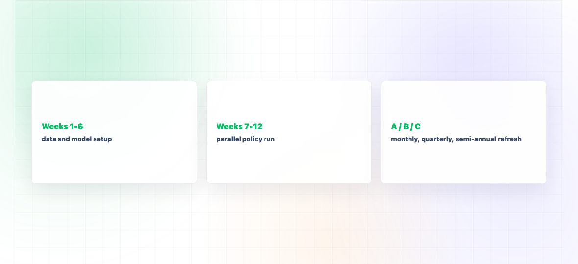 What Is Inventory Optimization? — illustration 3
