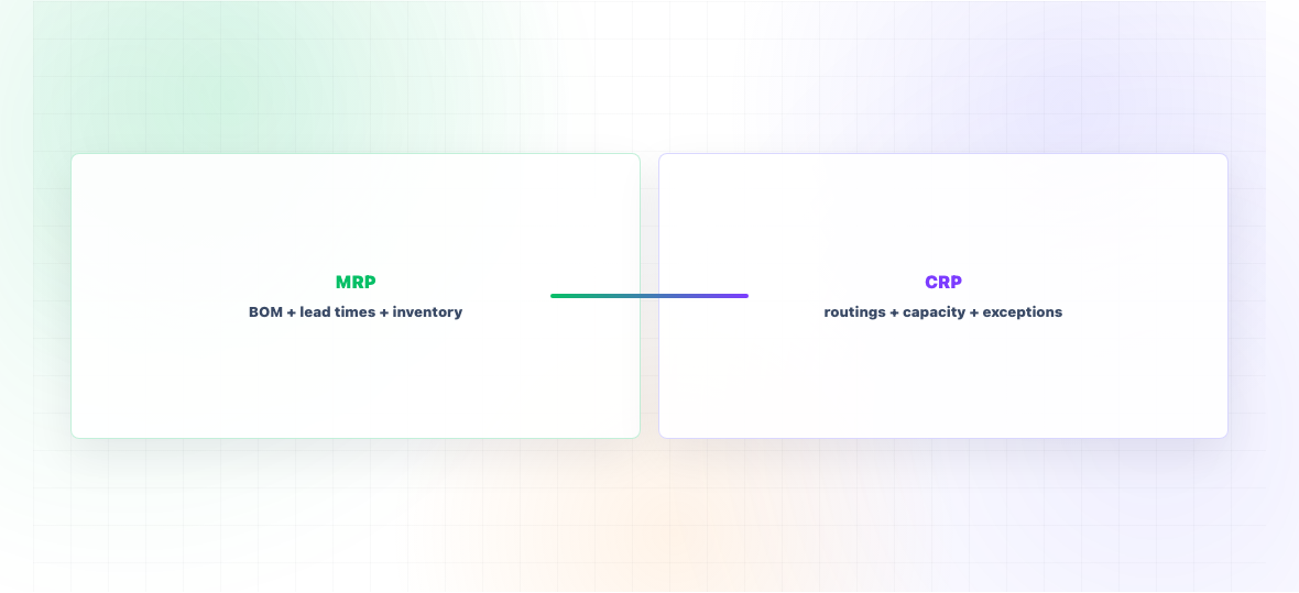 What Is MRP and CRP? — illustration 1