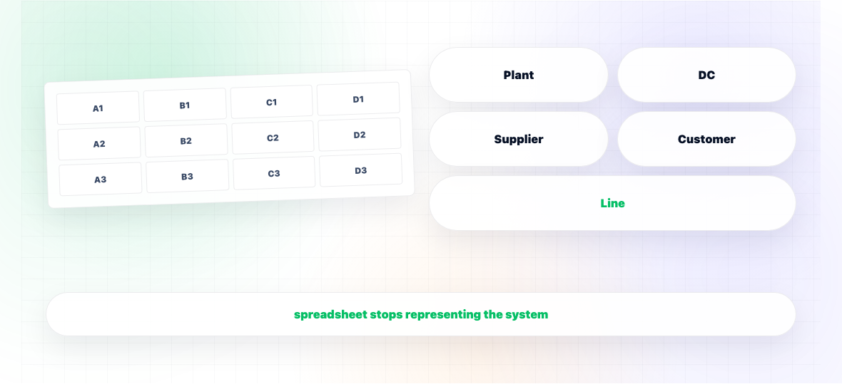 Excel vs Supply Chain Planning Software — illustration 1