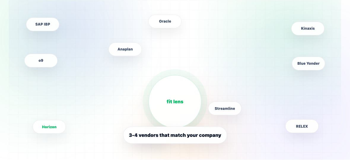 Best Supply Chain Planning Software for Manufacturers — illustration 1