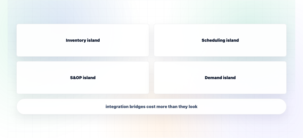 Best Supply Chain Planning Software for Manufacturers — illustration 2