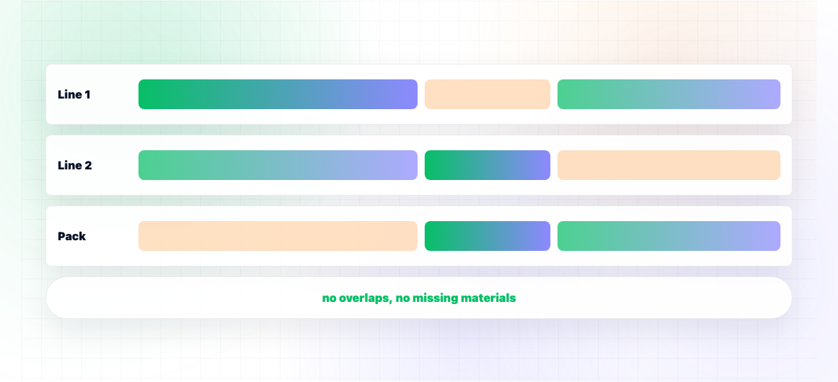 What Is Detailed Scheduling? — illustration 2