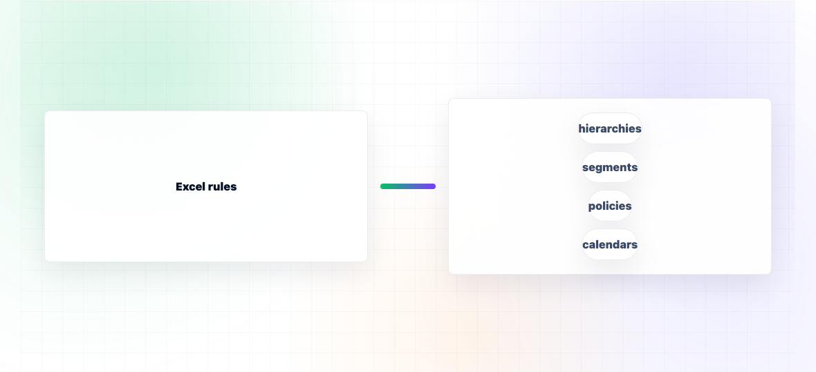 Excel vs Supply Chain Planning Software — illustration 3