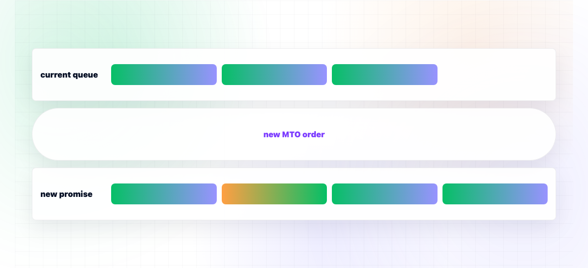What Is Detailed Scheduling? — illustration 3