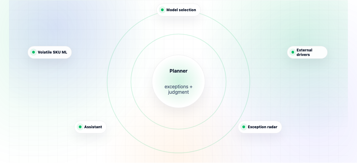 How Does AI Improve Demand Planning? — illustration 1